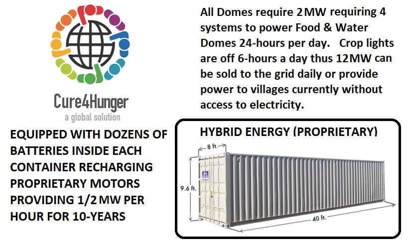 Hybrid Energy Proprietary C4H